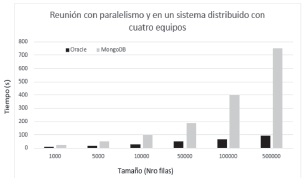 Resultados de las pruebas de la reuni&oacute;n (cuatro equipos)