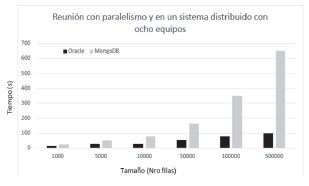 Resultados de las pruebas de la reuni&oacute;n (ocho equipos)