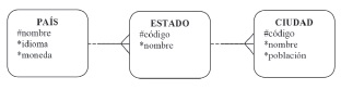 Modelo Entidad-Relaci&oacute;n para los experimentos con dos reuniones