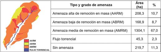Tipos y grado de
amenaza por inundación, remoción en masa y flujos torrenciales identificados en
la microcuenca de la quebrada Cay. 
