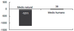 Impacto por medio del estudio de caso