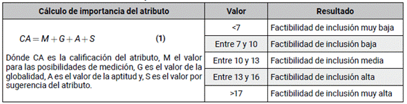 Valoraci&oacute;n y clasificaci&oacute;n de atributos de evaluaci&oacute;n ambiental