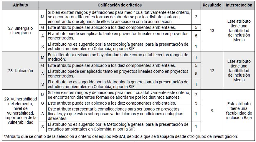 Calificaci&oacute;n de atributos de EIA