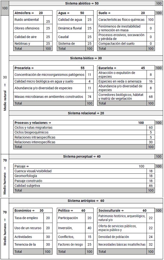 Propuesta de Unidades de Importancia Ambiental -UIA-