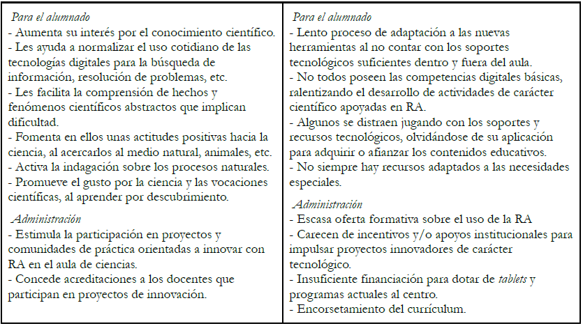 Continuación