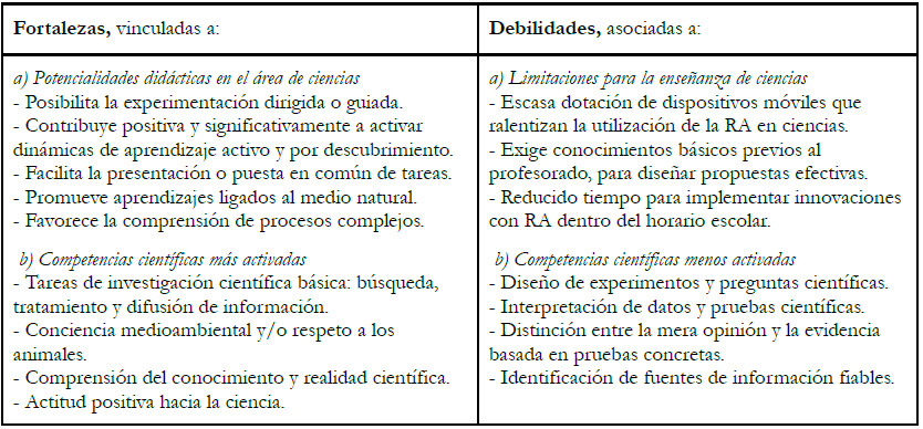 Análisis DAFO:
fortalezas y debilidades que ofrece la RA para potenciar el aprendizaje de
contenidos científicos en Primaria (análisis interno). Elaboración propia.