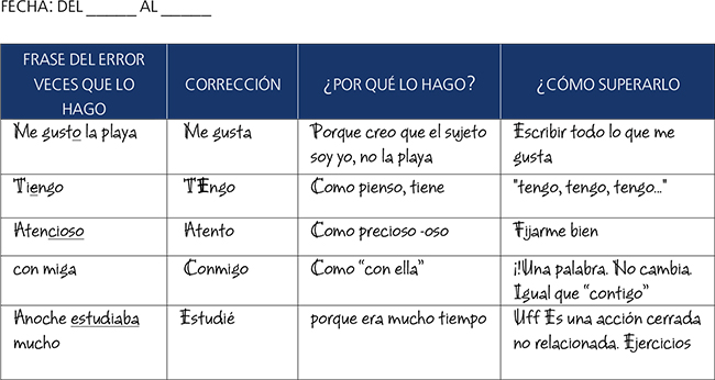 Lista o cuaderno
de superación de errores.
