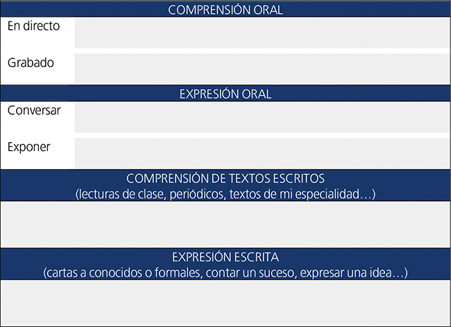 Progresión.