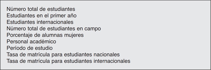 U-Multirank - Indicadores Generales