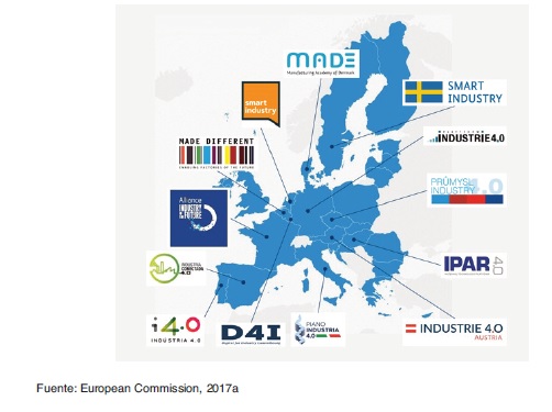 Iniciativas nacionales de Industria 4.0 en diferentes países de la UE