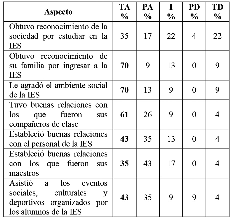 Factores
del entorno sociocultural