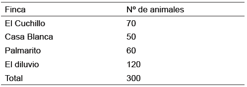 POBLACIÓN DE ESTUDIO DE CUATRO FINCAS DE
MONTERÍA, COLOMBIA