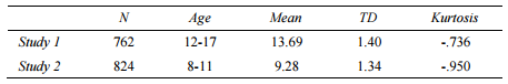 Age of the participants, means and typical deviations of the studies