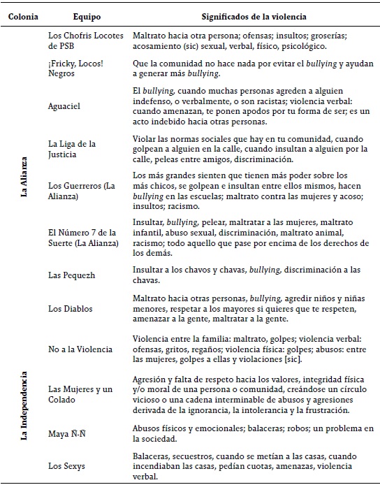 Significado de la violencia para los j&oacute;venes