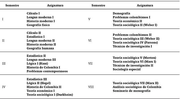 Desacralizar La Ensenanza De Los Clasicos De La Sociologia