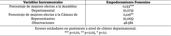 Resultados obtenidos en la primera etapa