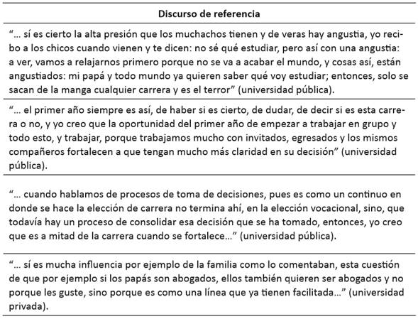 Preocupaciones sobre la elección de carrera percibidas por los orientadores