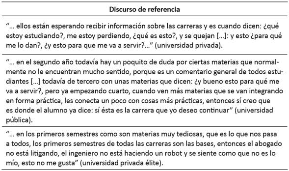 Dudas e incertidumbres de los estudiantes sobre el currículo
