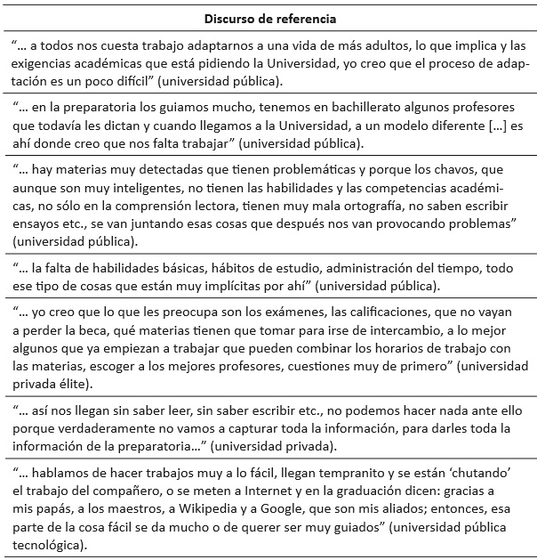 Dudas e incertidumbres de los estudiantes en torno al reto académico