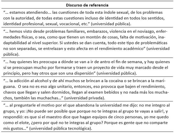 Dudas e incertidumbres socioemocionales de los estudiantes