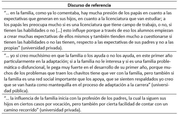Dudas e incertidumbres en torno a las expectativas familiares