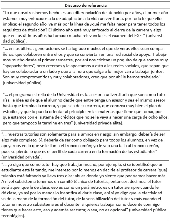 Retos de los programas de tutoría