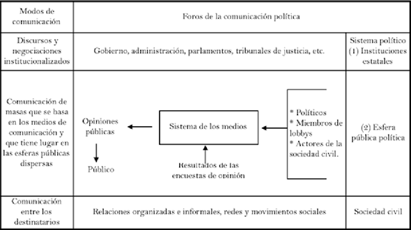 Foros de la comunicaci&oacute;n pol&iacute;tica