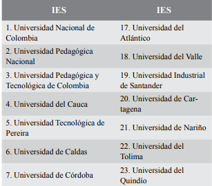 Universidades consideradas en el estudio