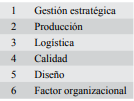 Factores de formalizaci&oacute;n 