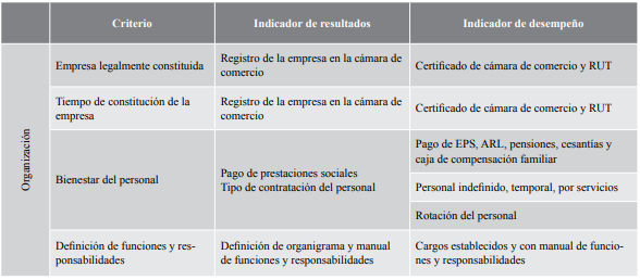  Criterios de organizaci&oacute;n 