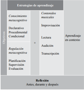 Marco general de las estrategias de enseñanza y aprendizaje
