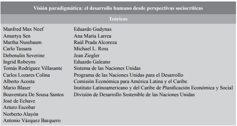 Teóricos del desarrollo humano desde una perspectiva sociocrítica 