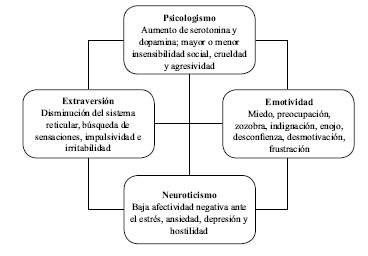 Escenarios psicol&oacute;gicos de la gobernanza de los servicios h&iacute;dricos