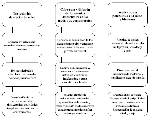 Escenarios ambientales de la gobernanza de los servicios h&iacute;dricos