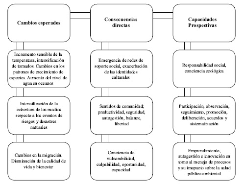 Escenarios sanitarios de la gobernanza de los servicios h&iacute;dricos