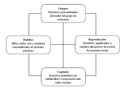 Escenarios sociales de la gobernanza de los servicios h&iacute;dricos