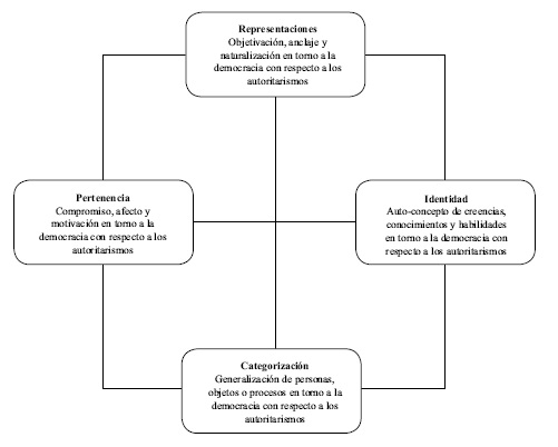 Escenarios psicosociales de la gobernanza de los servicios h&iacute;dricos