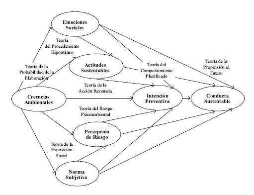 Escenarios psicopol&iacute;ticos de la gobernanza de los servicios h&iacute;dricos