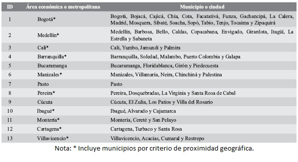 Áreas de influencia económica o áreas metropolitanas