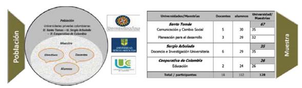 Poblaci&oacute;n universidades privadas colombianas