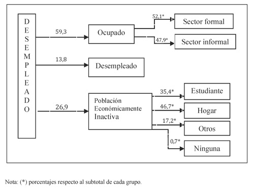 Esquema general de transici&oacute;n