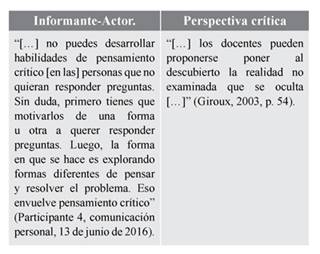 B-learning y pensamiento crítico