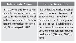 Representación del docente