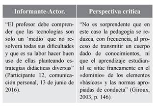 Alfabetización y práctica docente