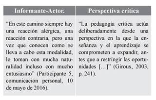 Representación social del docente