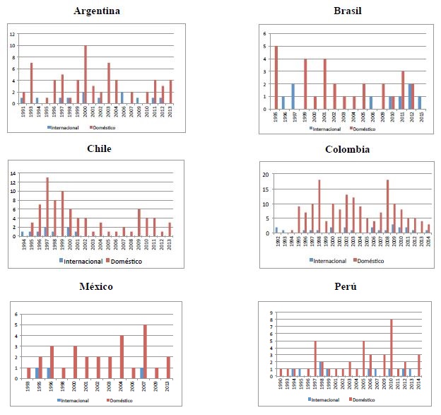 N&uacute;mero de transacciones de M&As