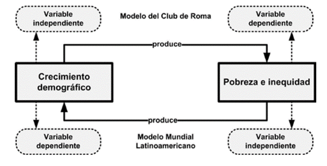 Inversión epistémica del modelo explicativo.