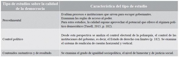 Enfoques para los estudios sobre la calidad de la democracia
