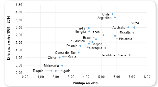 Diferenciasen las opiniones de los encuestados sobre la justificación sobre la homosexualidad
