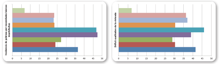 Indicadores de eficiencia, a&ntilde;o 2015